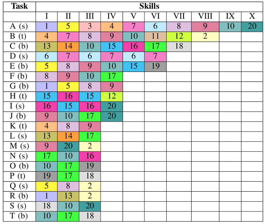 Table LH